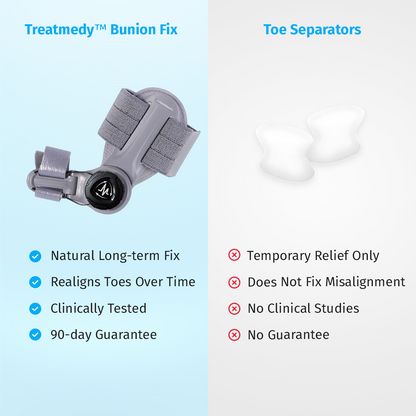 Treatmedy™ Bunion Fix