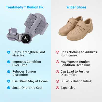 Treatmedy™ Bunion Fix